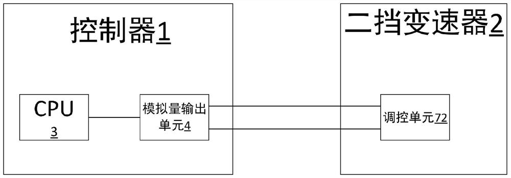 A speed change control system for a two-speed transmission