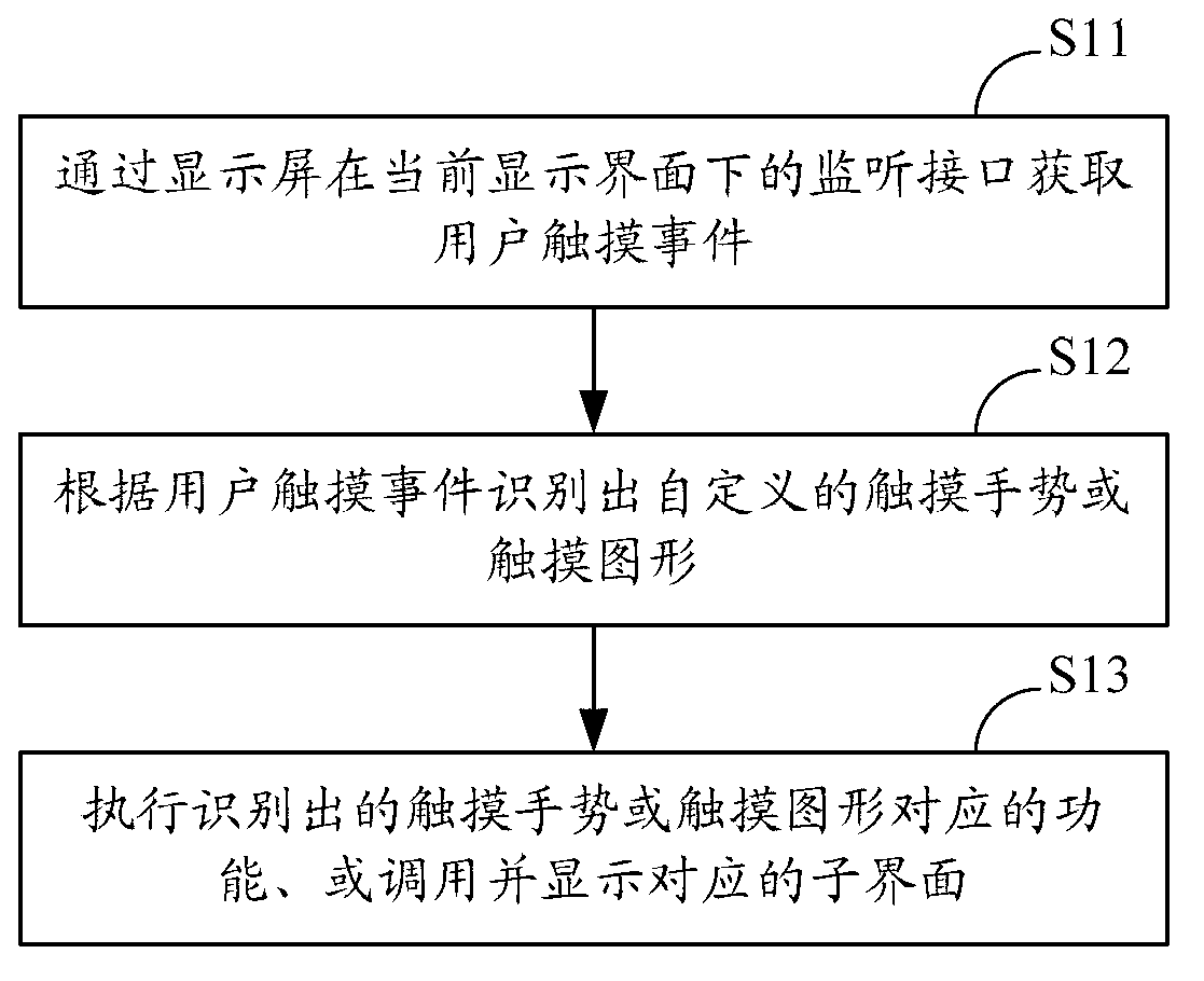 Touch control method and touch control system of touch device