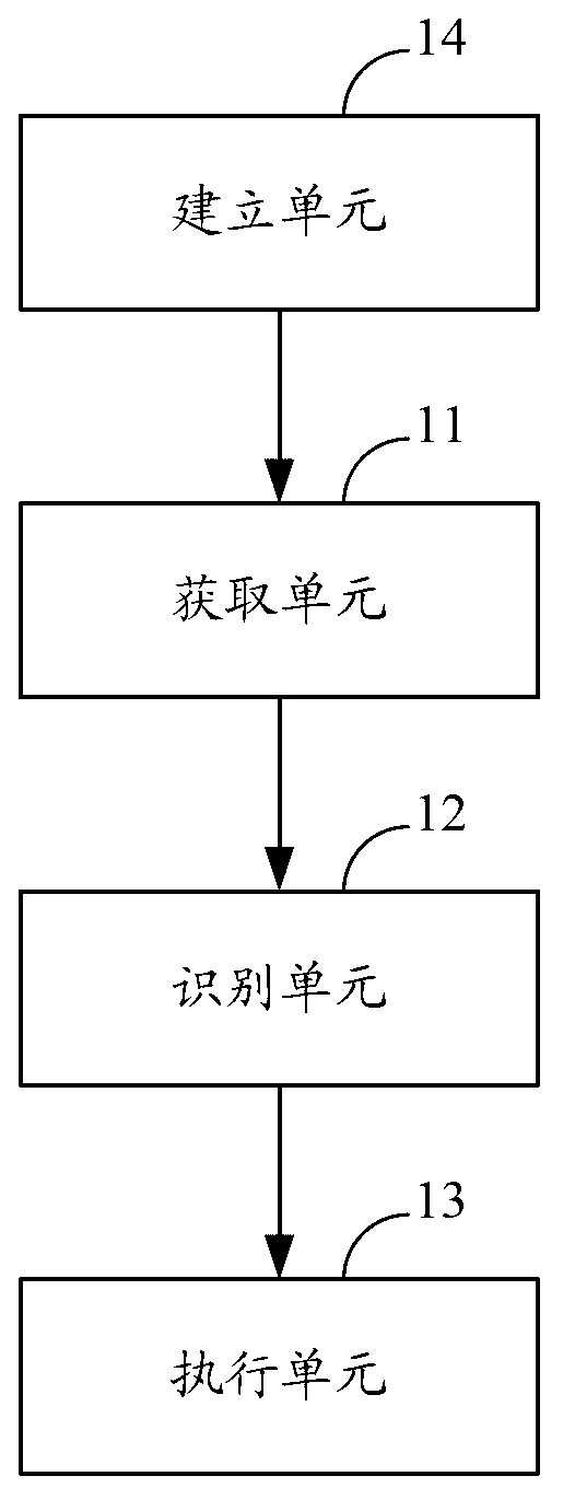 Touch control method and touch control system of touch device