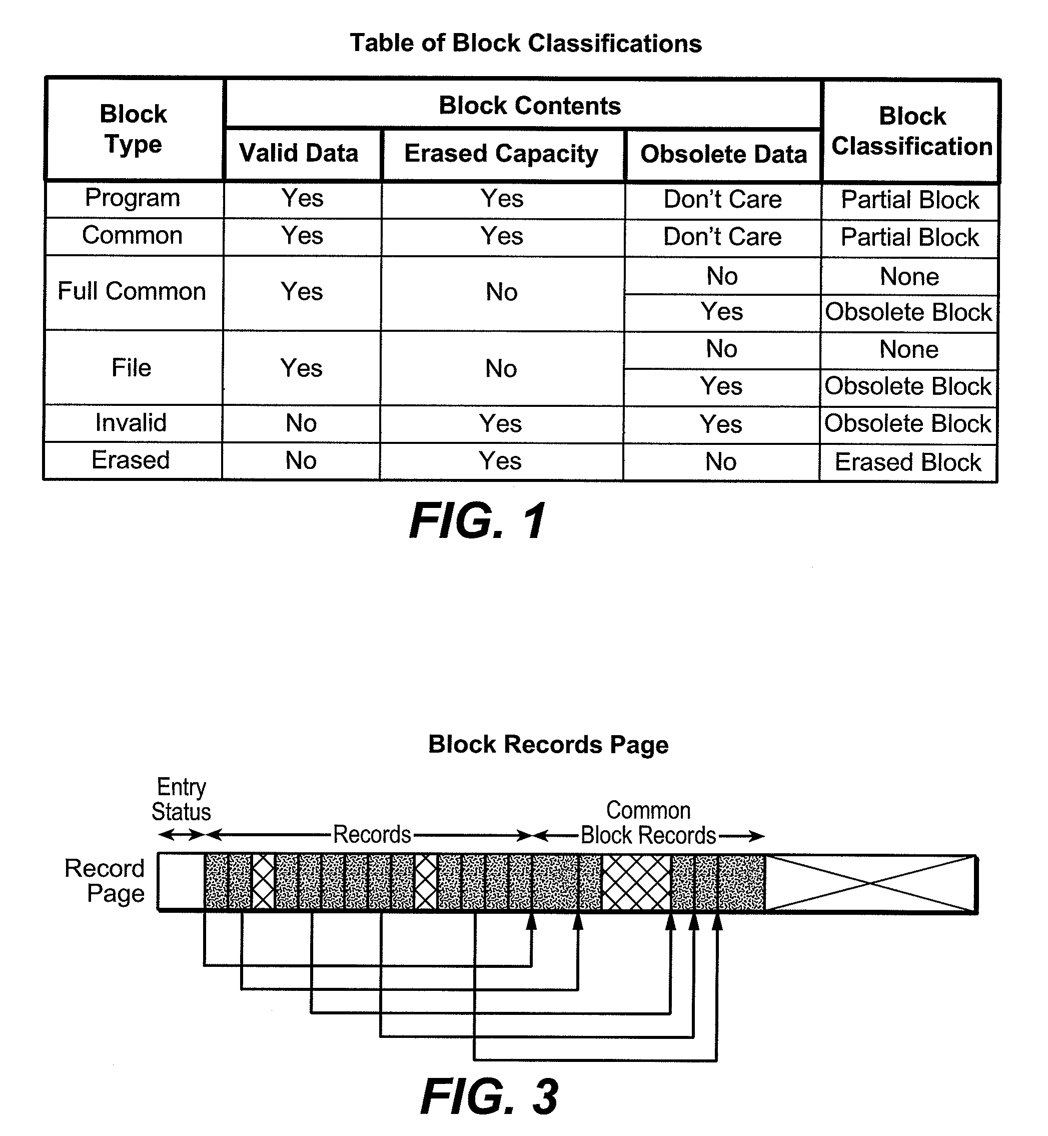 NonVolatile Memory With Block Management