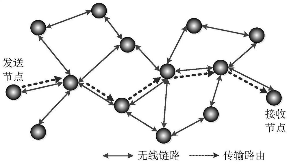 A method for obtaining routing information of wireless ad hoc network