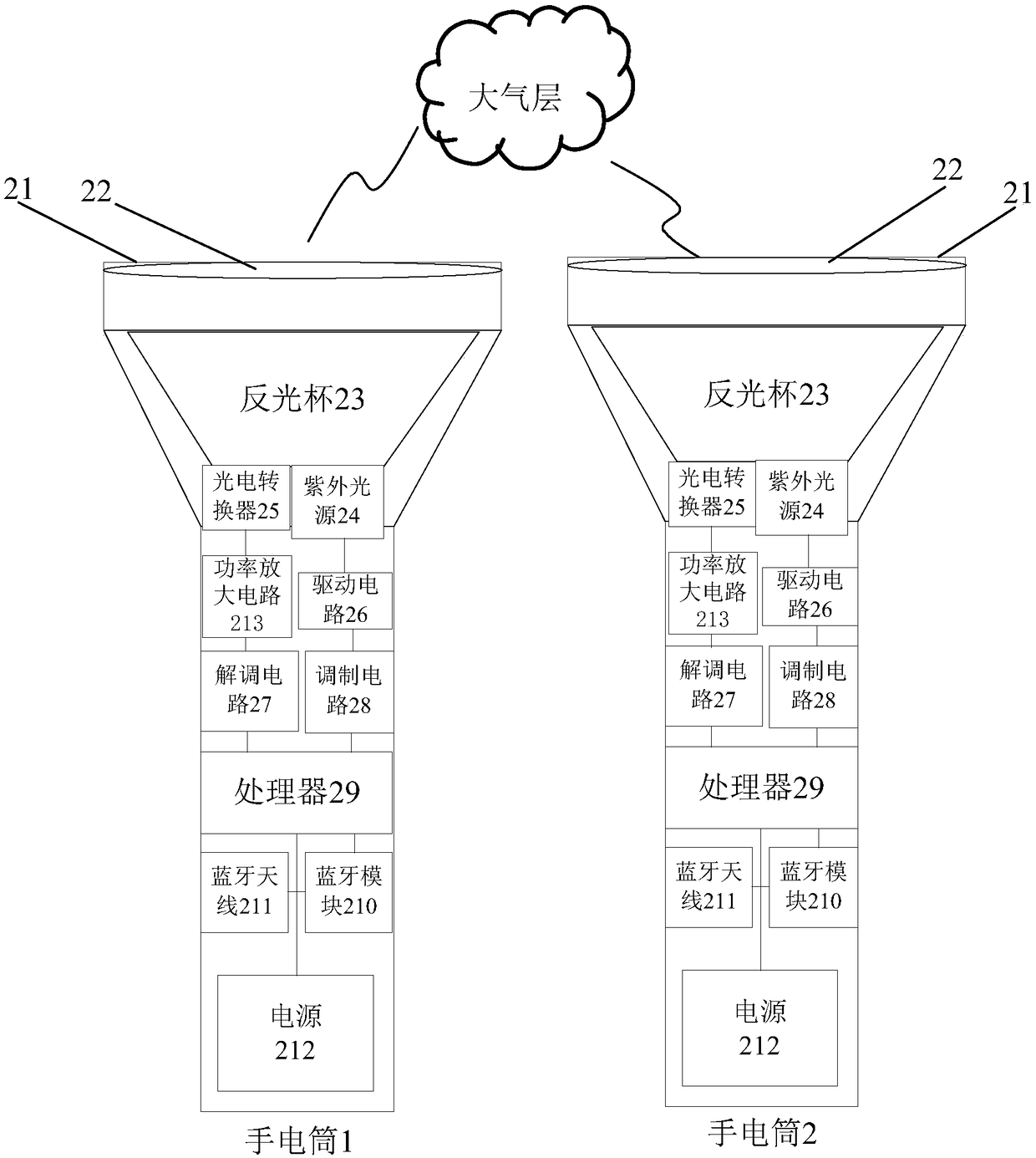 Communication method and device of lighting device