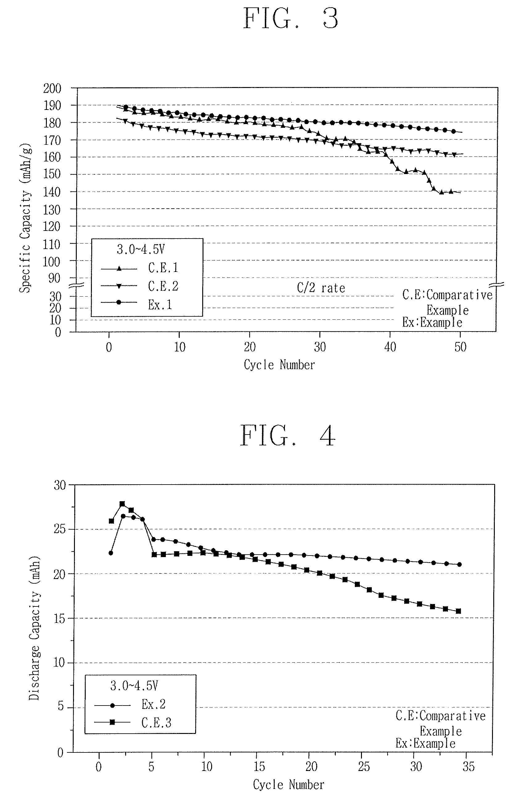 Fabrication method for electrode active material and lithium battery comprising electrode active material fabricated therefrom