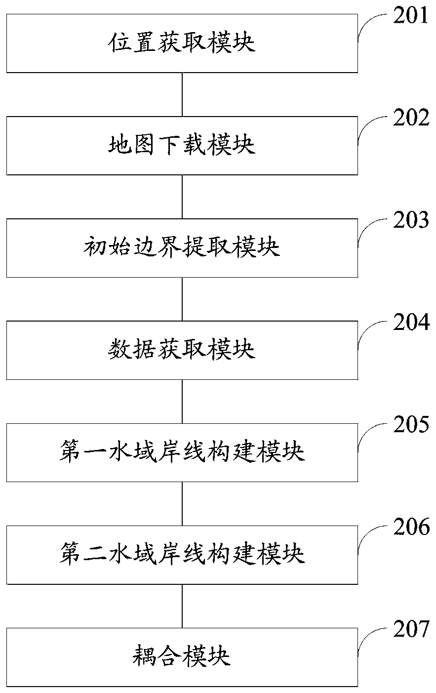 Water area shoreline construction method and system based on unmanned ship