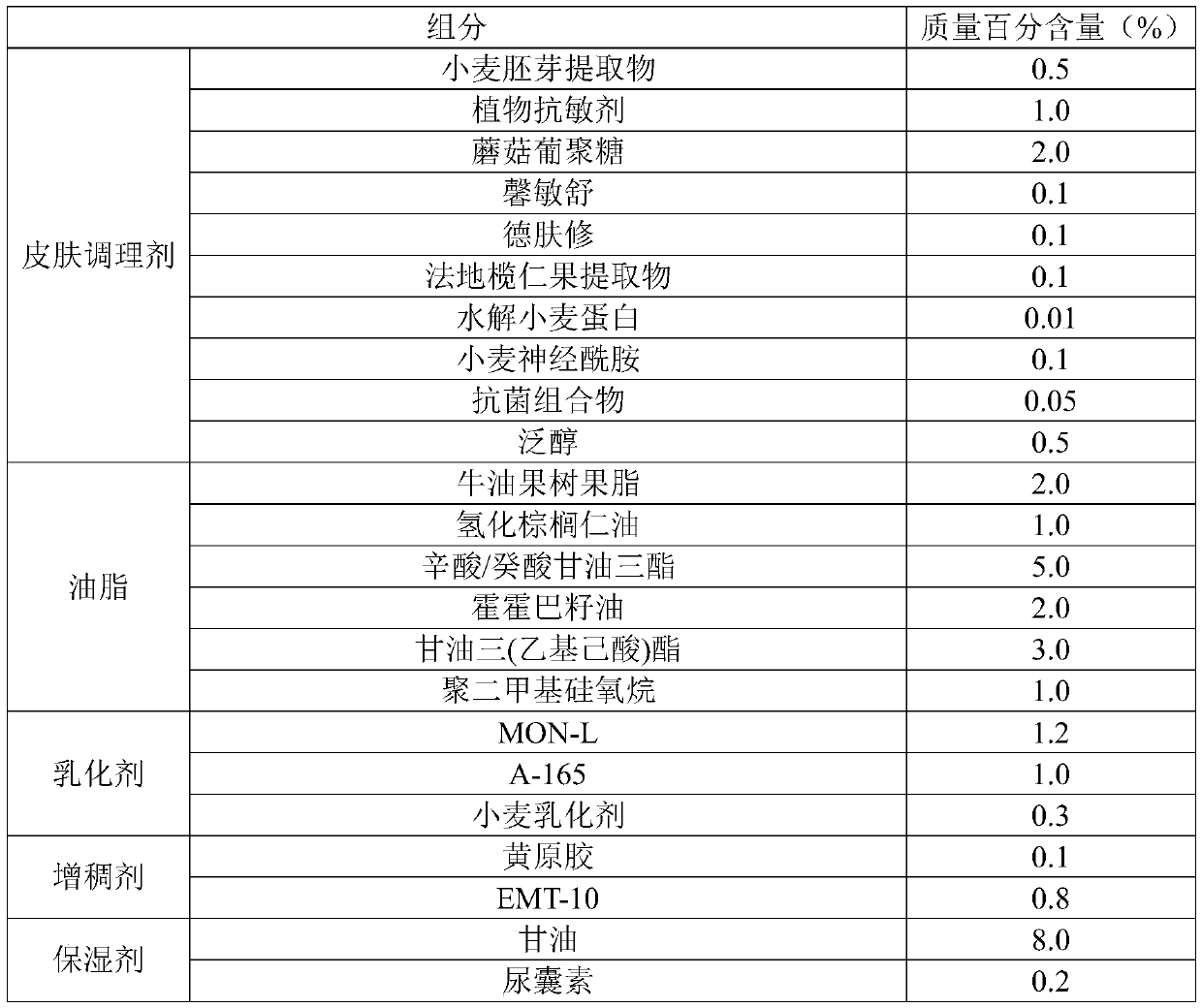 Wheat-fresh-extract primary-pulp emulsion for infant and preparation method therefor