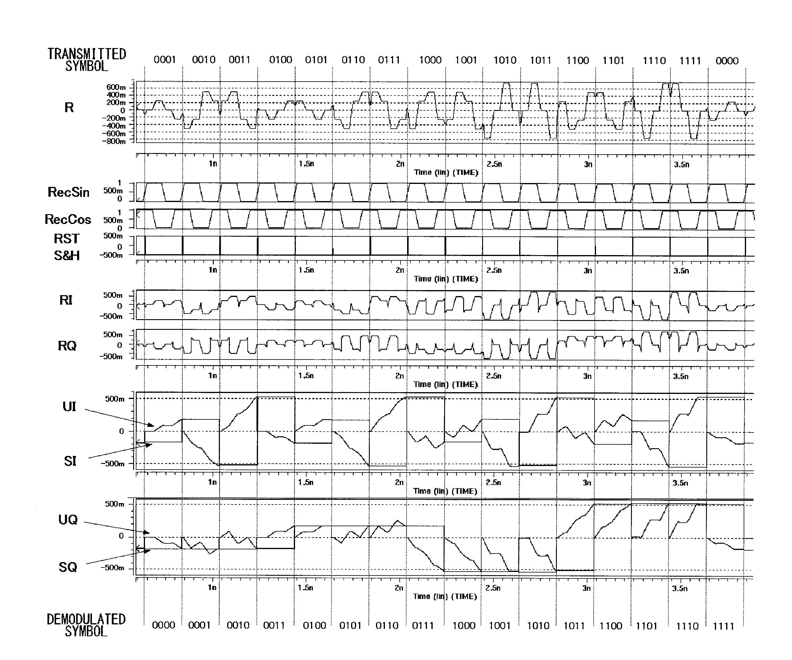 Quadrature amplitude demodulator and demodulation method