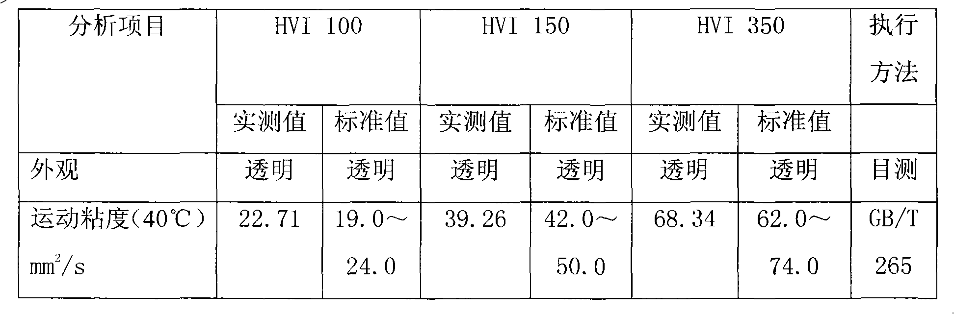 Process method for producing base oil by regenerating waste lubricating oil