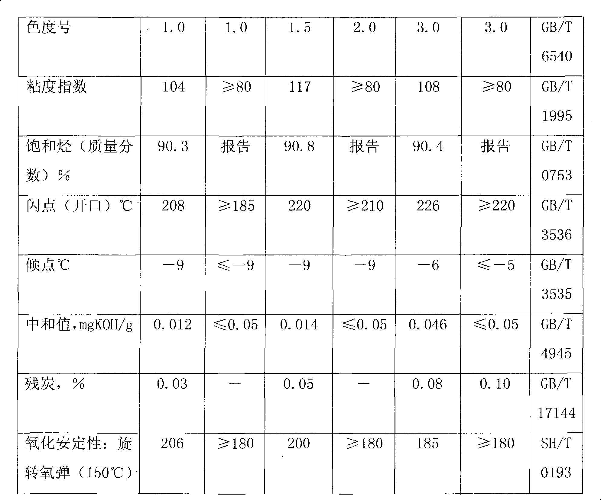 Process method for producing base oil by regenerating waste lubricating oil