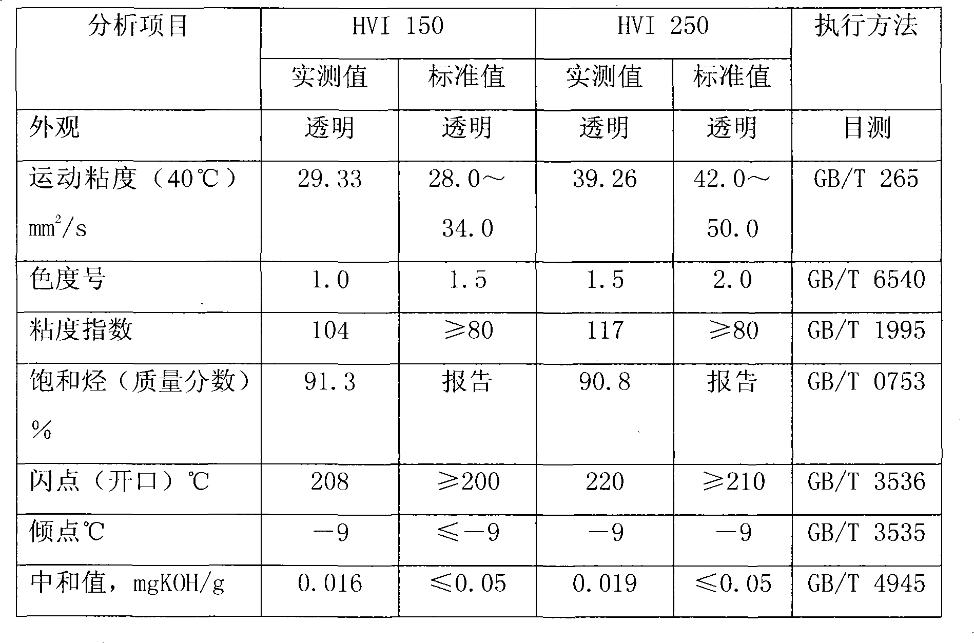 Process method for producing base oil by regenerating waste lubricating oil