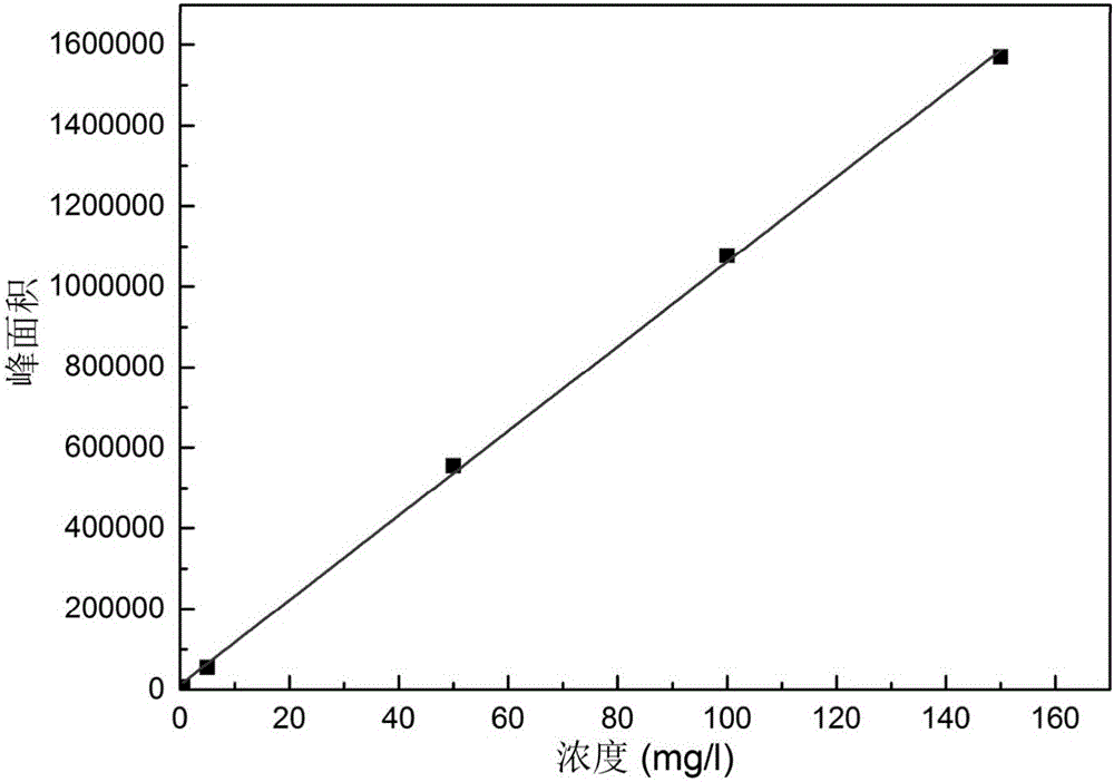 Three-dimensional porous titanium substrate lead dioxide electrode as well as preparation method and application thereof