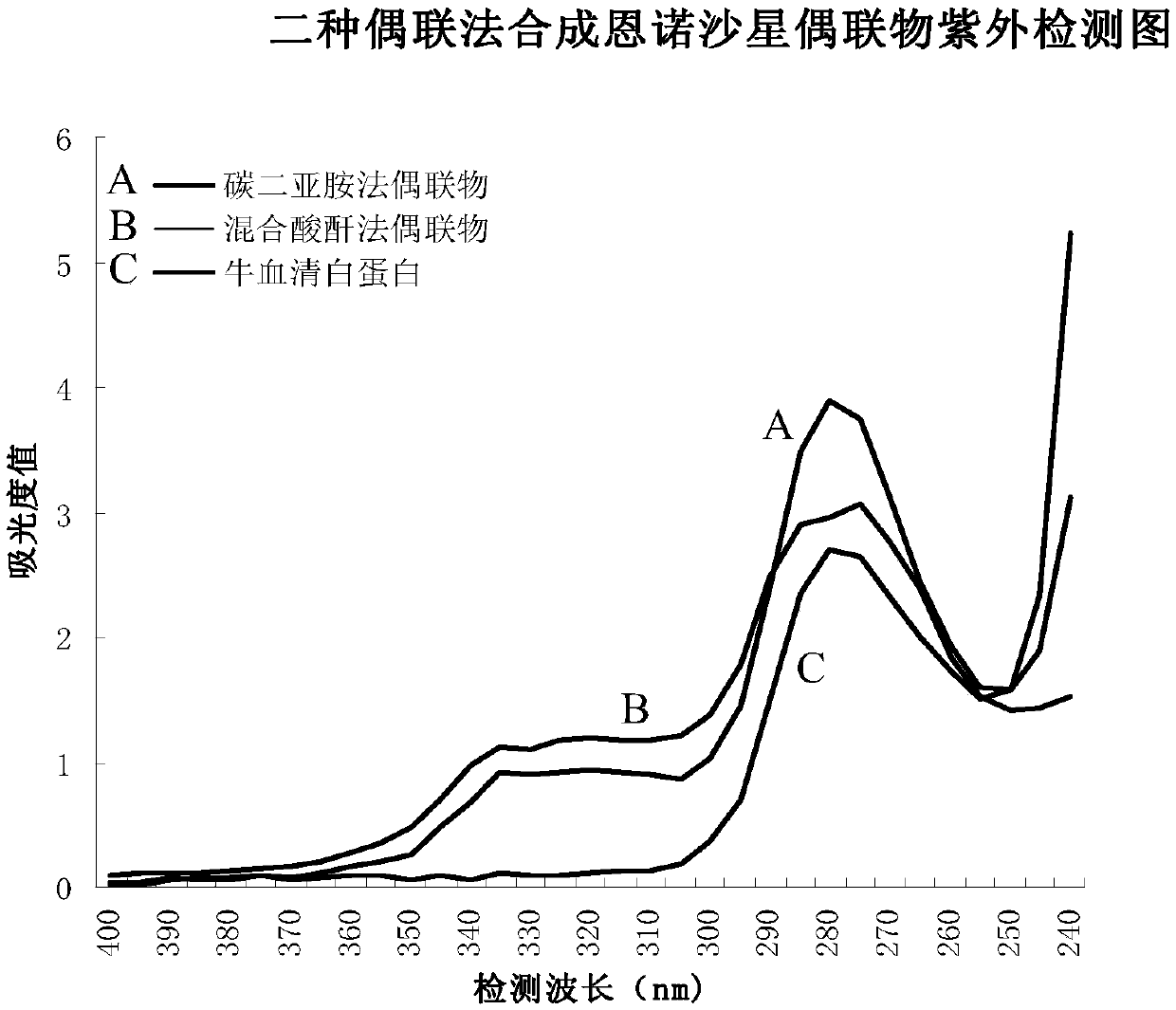 Anti-fluoroquinolone drug cluster-specific monoclonal antibody hybridoma cell line and the monoclonal antibody produced by it and its application