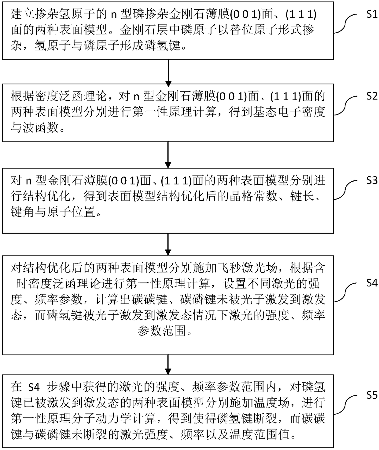 Simulation method for removing hydrogen impurity in n-type phosphorus doping diamond film