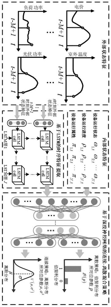 User real-time autonomous energy management optimization method based on near-end strategy optimization