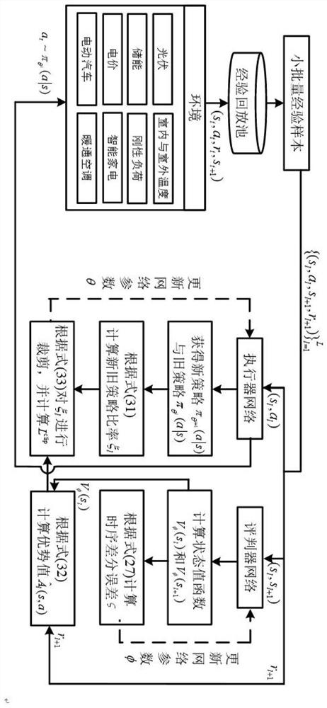 User real-time autonomous energy management optimization method based on near-end strategy optimization