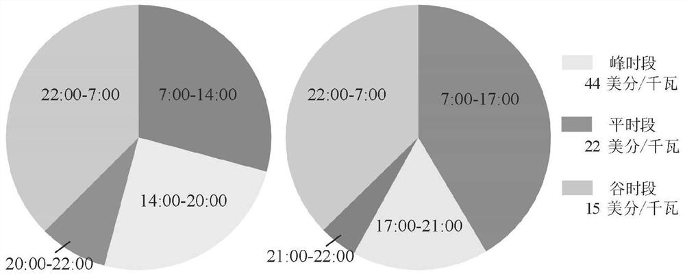 User real-time autonomous energy management optimization method based on near-end strategy optimization