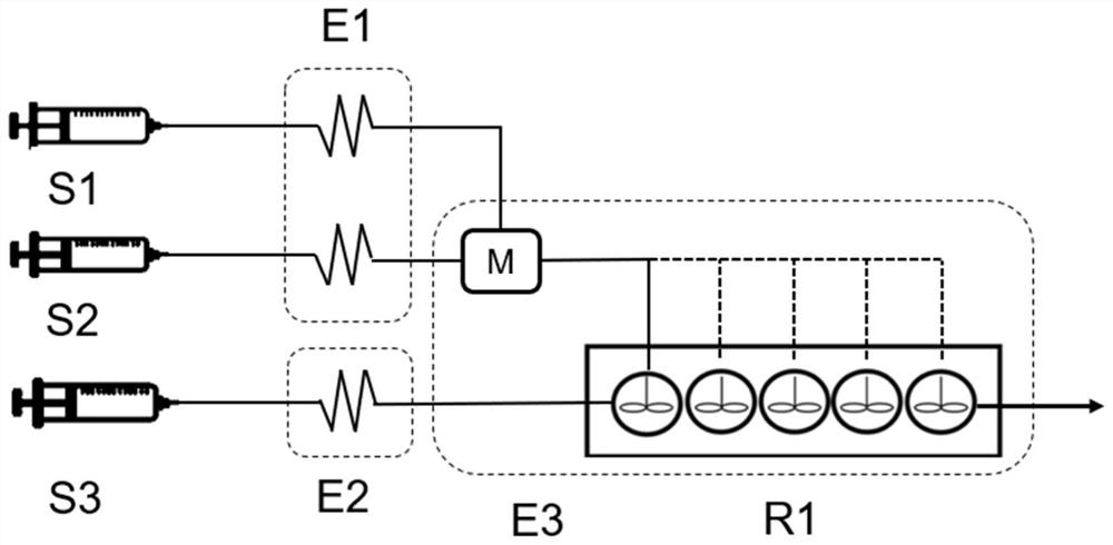 A kind of method that adopts microreactor to prepare alkyl aluminoxane