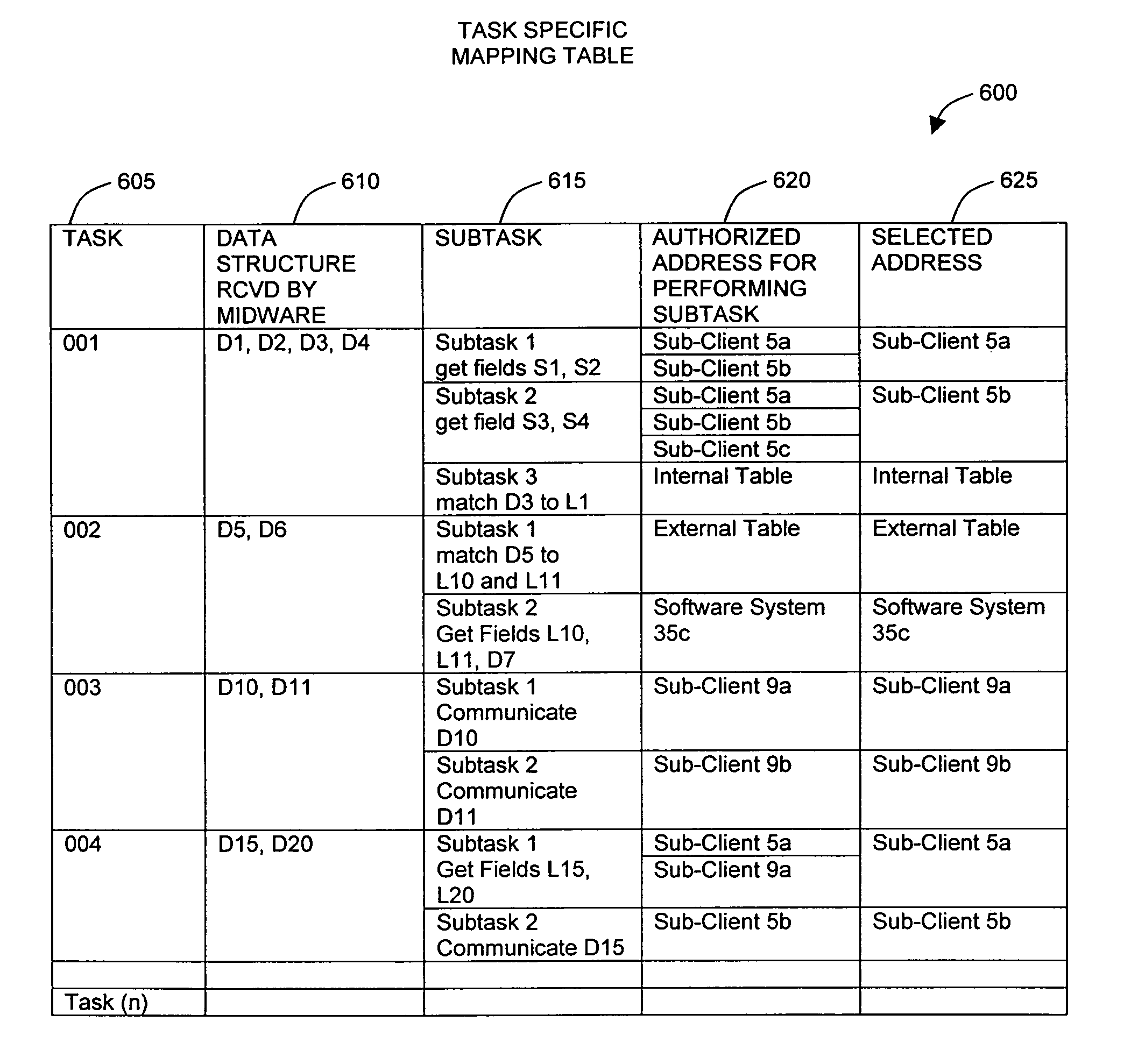 Method and apparatus for tracking transactions in an enterprise computer network