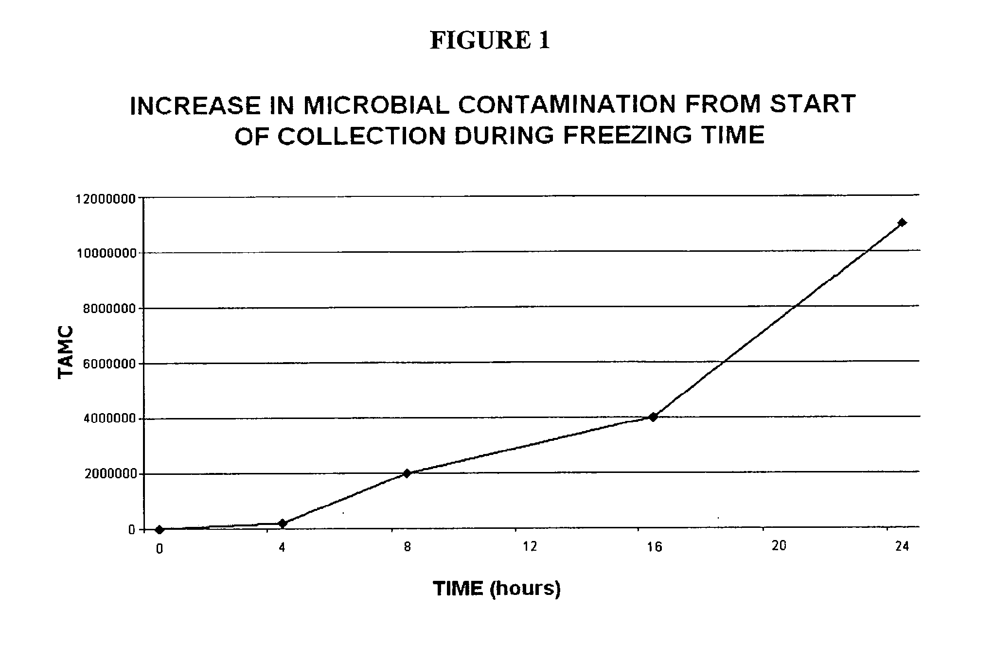 Multipurpose gel for vaginal dryness with direct and delayed effect