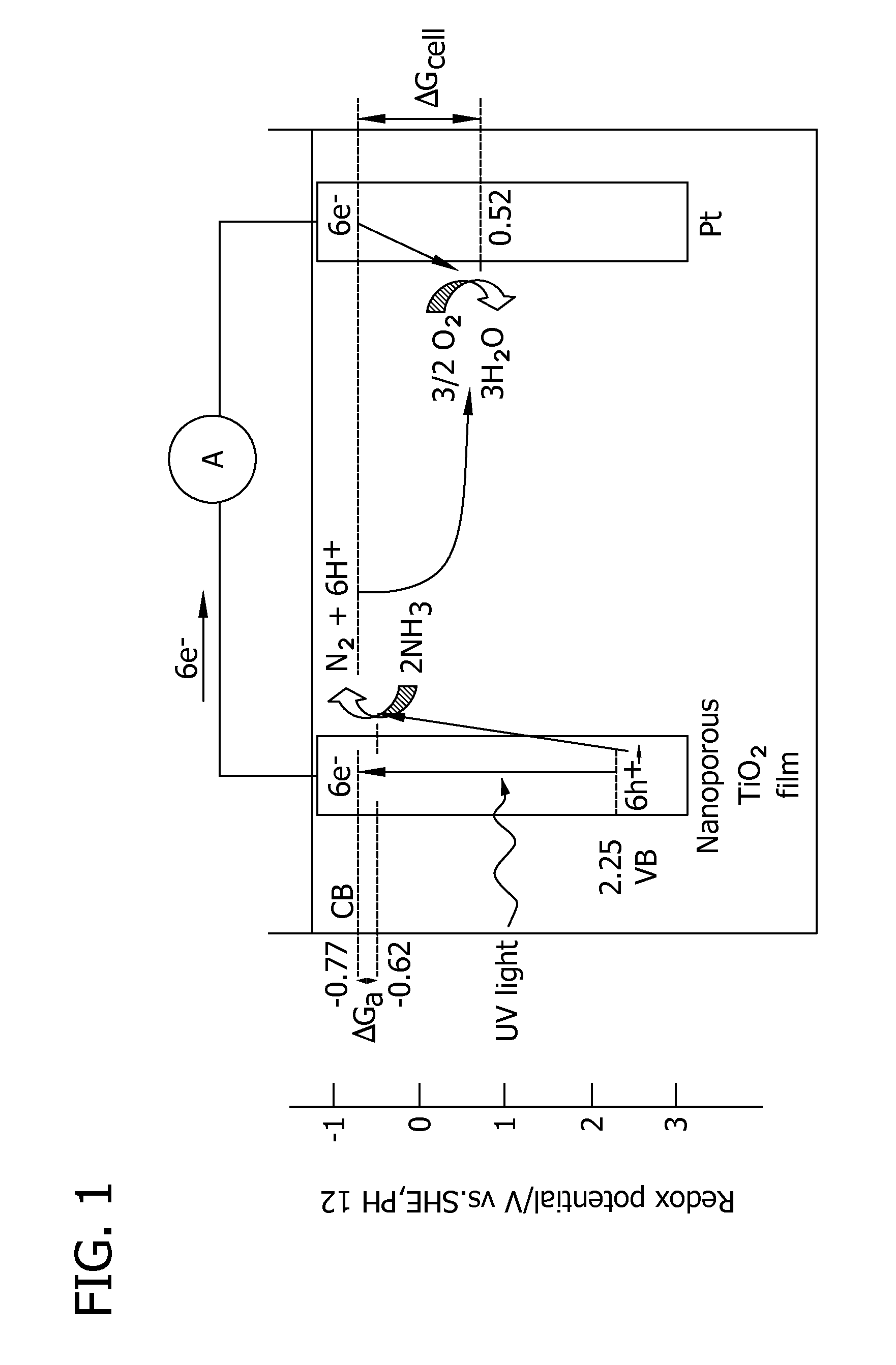 Methods for removing contaminants from aqueous solutions using photoelectrocatalytic oxidization