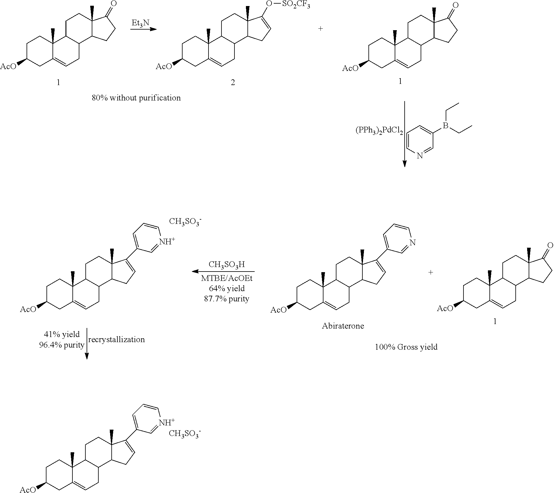 Synthesis of abiraterone and related compounds