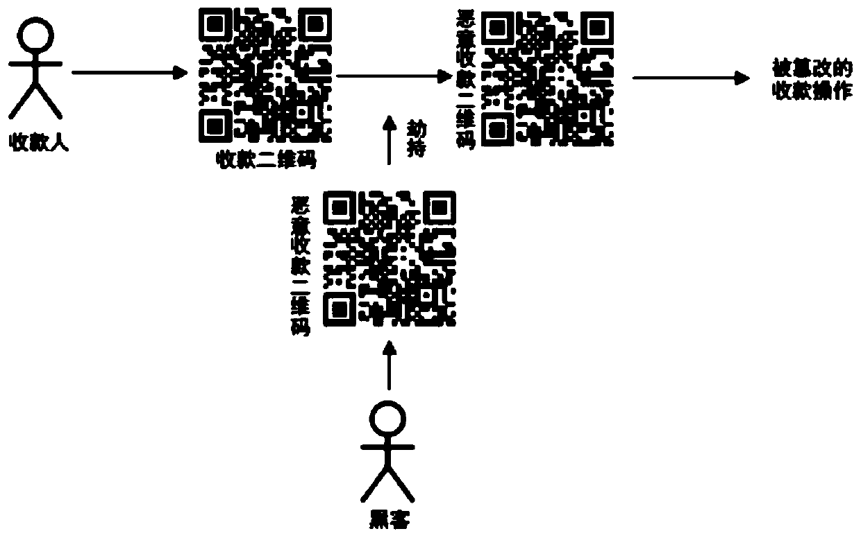 Commercial mobile operating system information protection method based on cloud encryption service