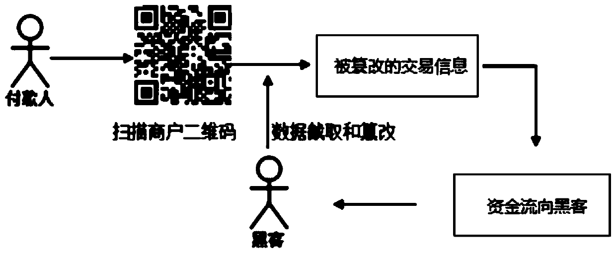 Commercial mobile operating system information protection method based on cloud encryption service