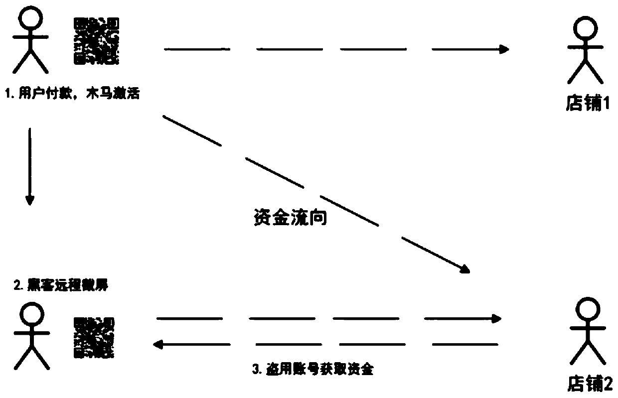 Commercial mobile operating system information protection method based on cloud encryption service