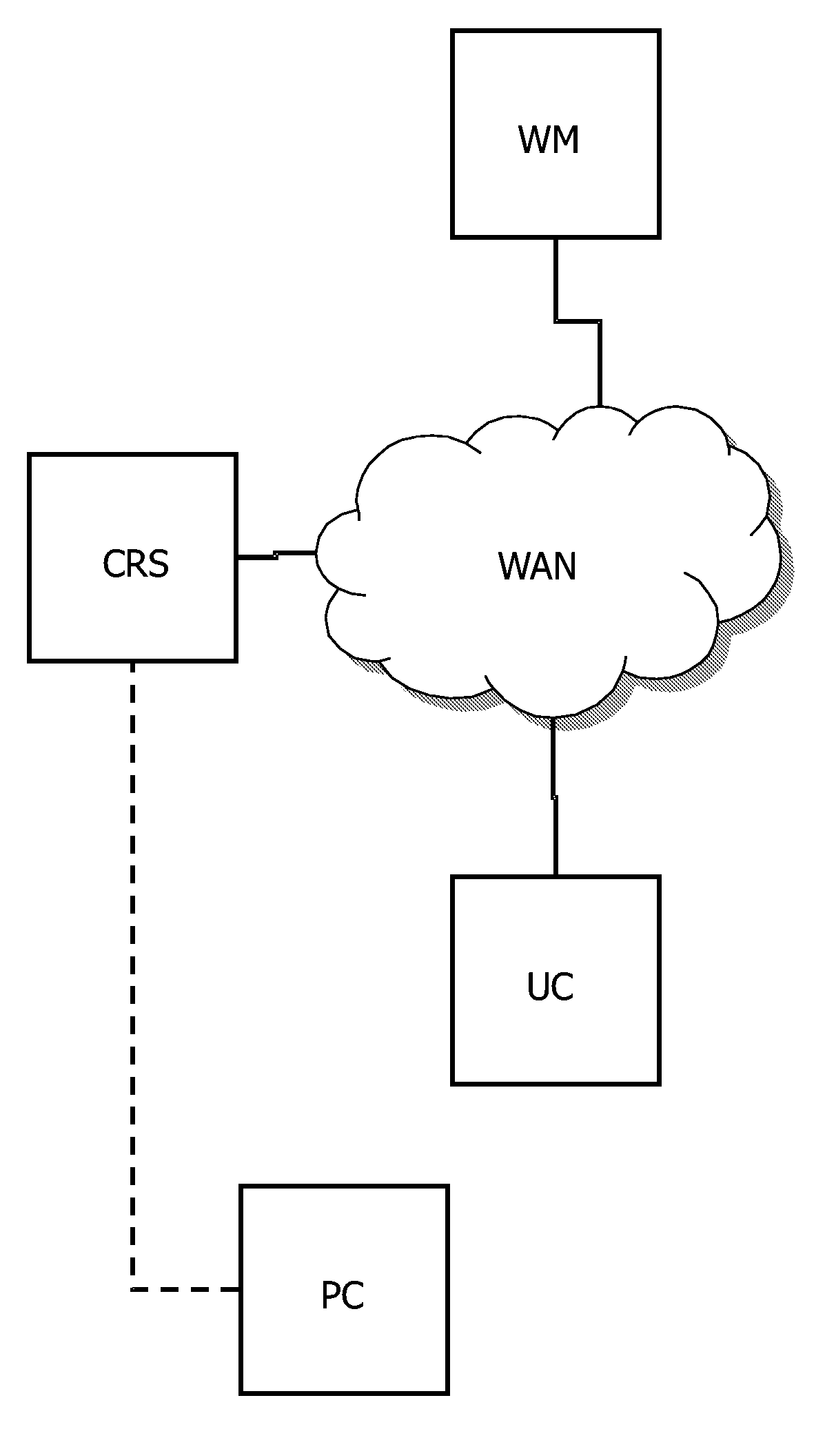 Weight management system with simple data input