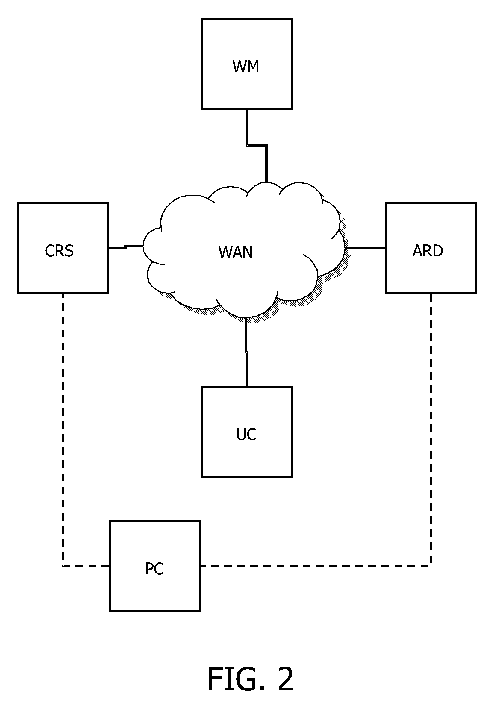 Weight management system with simple data input