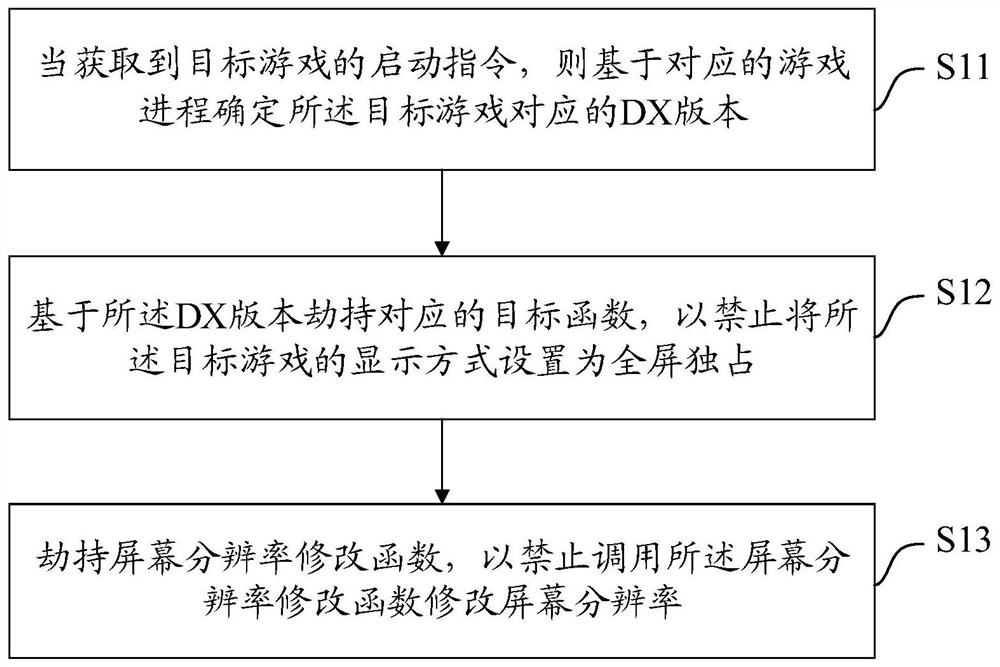 Full-screen exclusive shielding method and device, equipment and medium