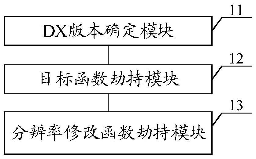 Full-screen exclusive shielding method and device, equipment and medium