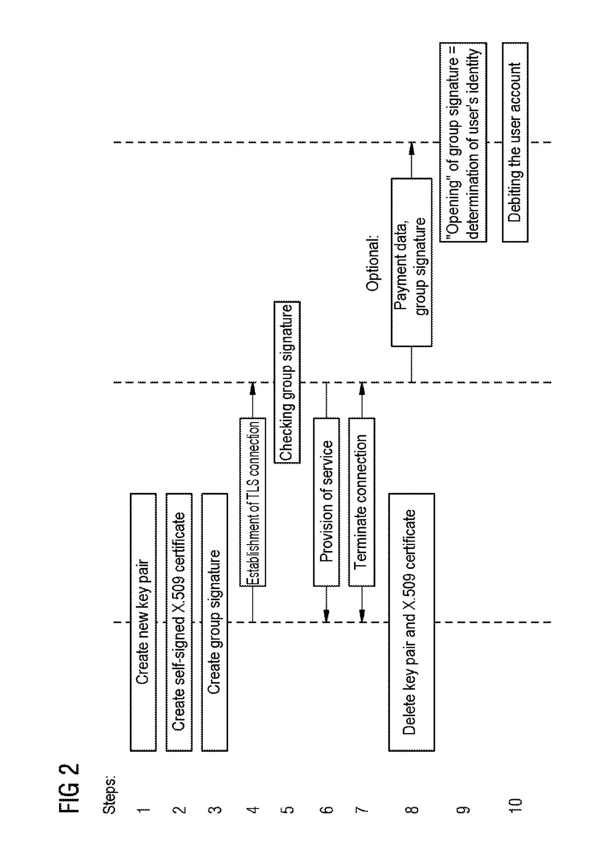 Method and apparatus for authenticating a service user for a service that is to be provided