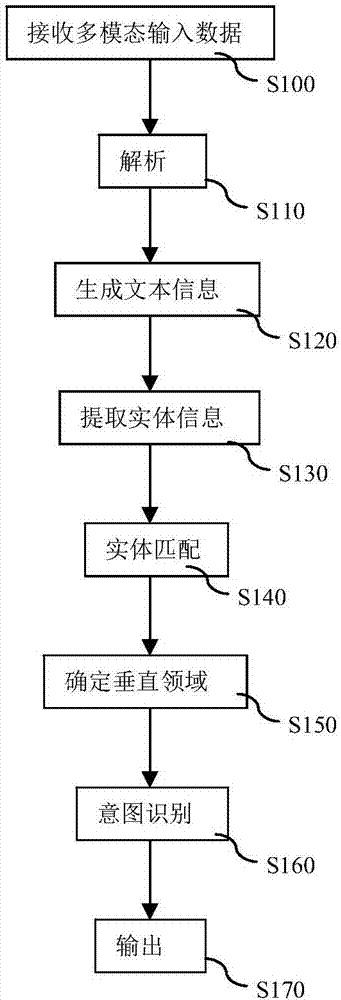 Output method for artificial intelligence robot and robot