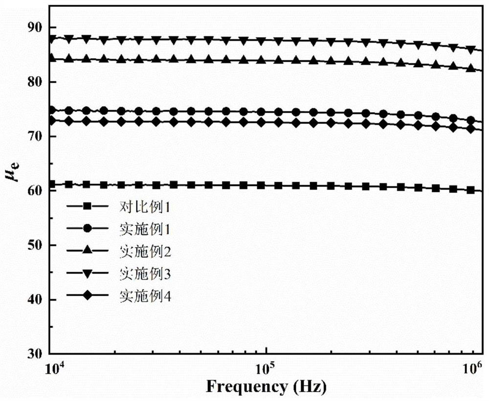 FeNi nanoparticle/epoxy resin composite coated iron-silicon magnetic powder core and preparation method thereof