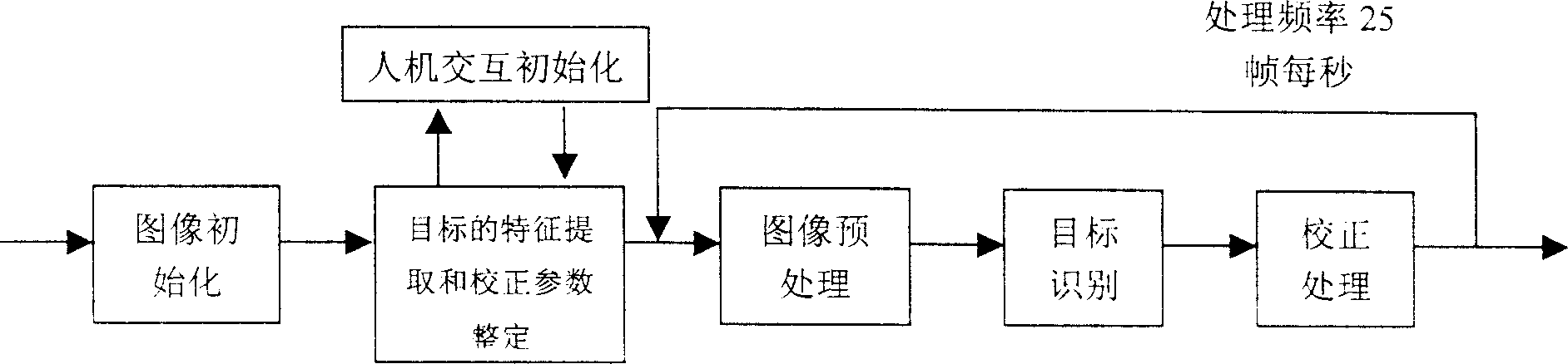 Visual quick identifying method for football robot