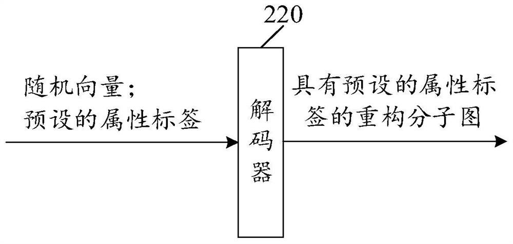 Training method and device of molecular graph reconstruction model and electronic equipment