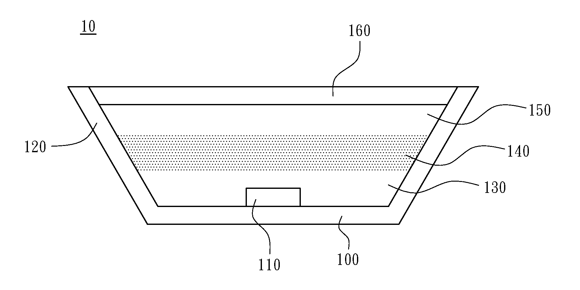 White-light emitting devices with stabilized dominant wavelength