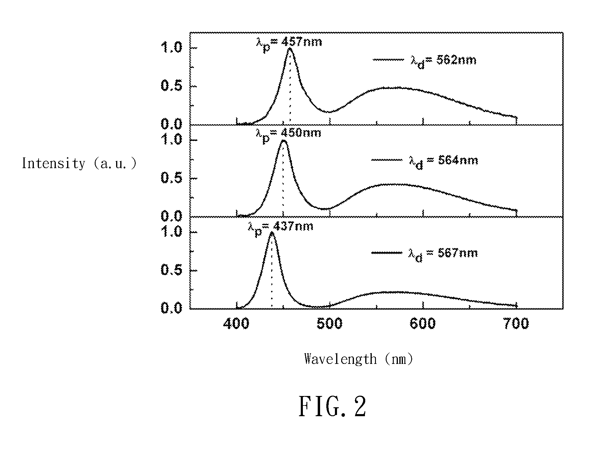 White-light emitting devices with stabilized dominant wavelength