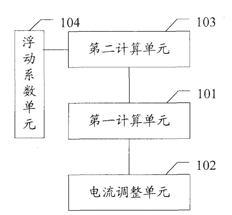 Temperature control device and method for laser display light source and laser display device