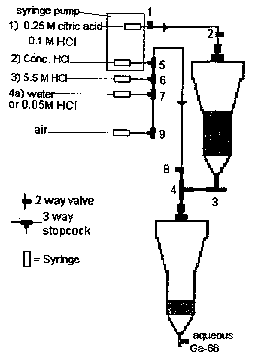 Method for the chemical separation of GE-68 from its daughter Ga-68