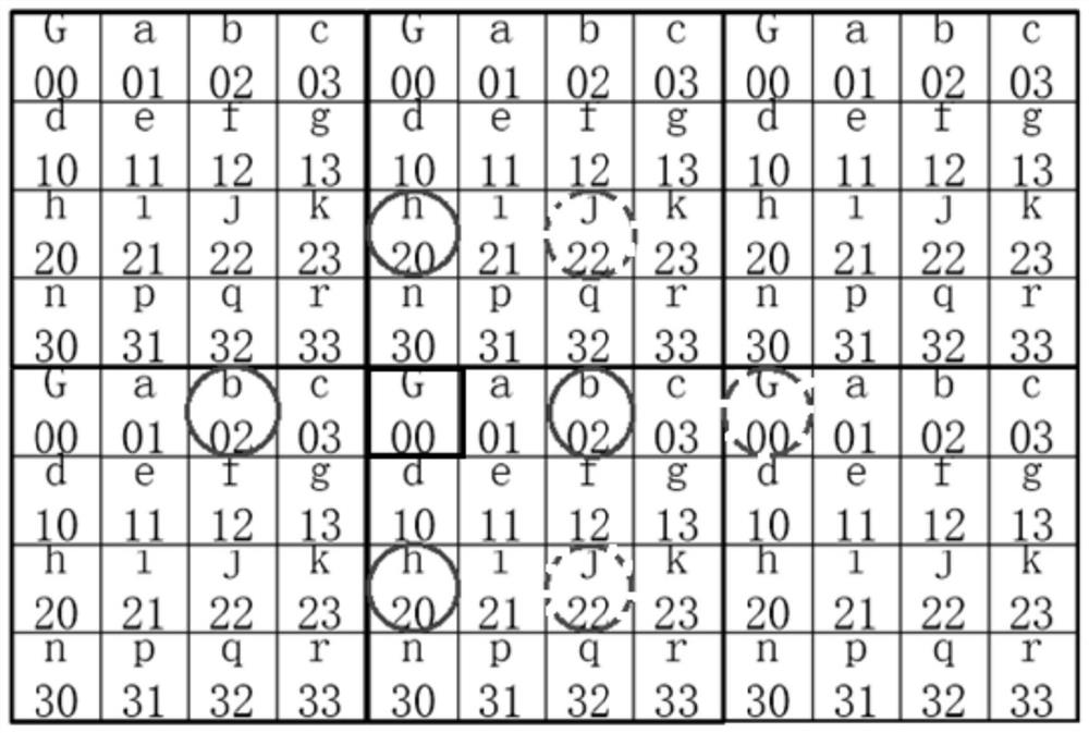 A high-efficiency sub-pixel motion estimation method and system