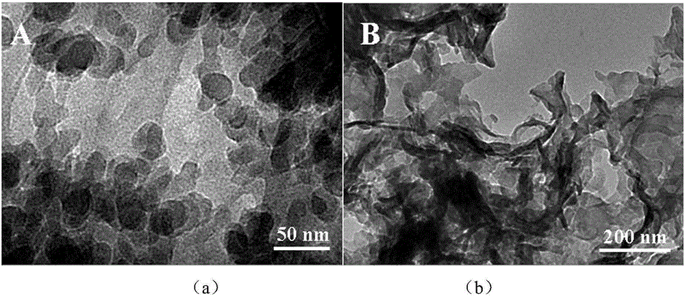 Nitrogen-doped graphene quantum dot and graphite-phase carbon nitride composite photocatalyst and preparation method thereof