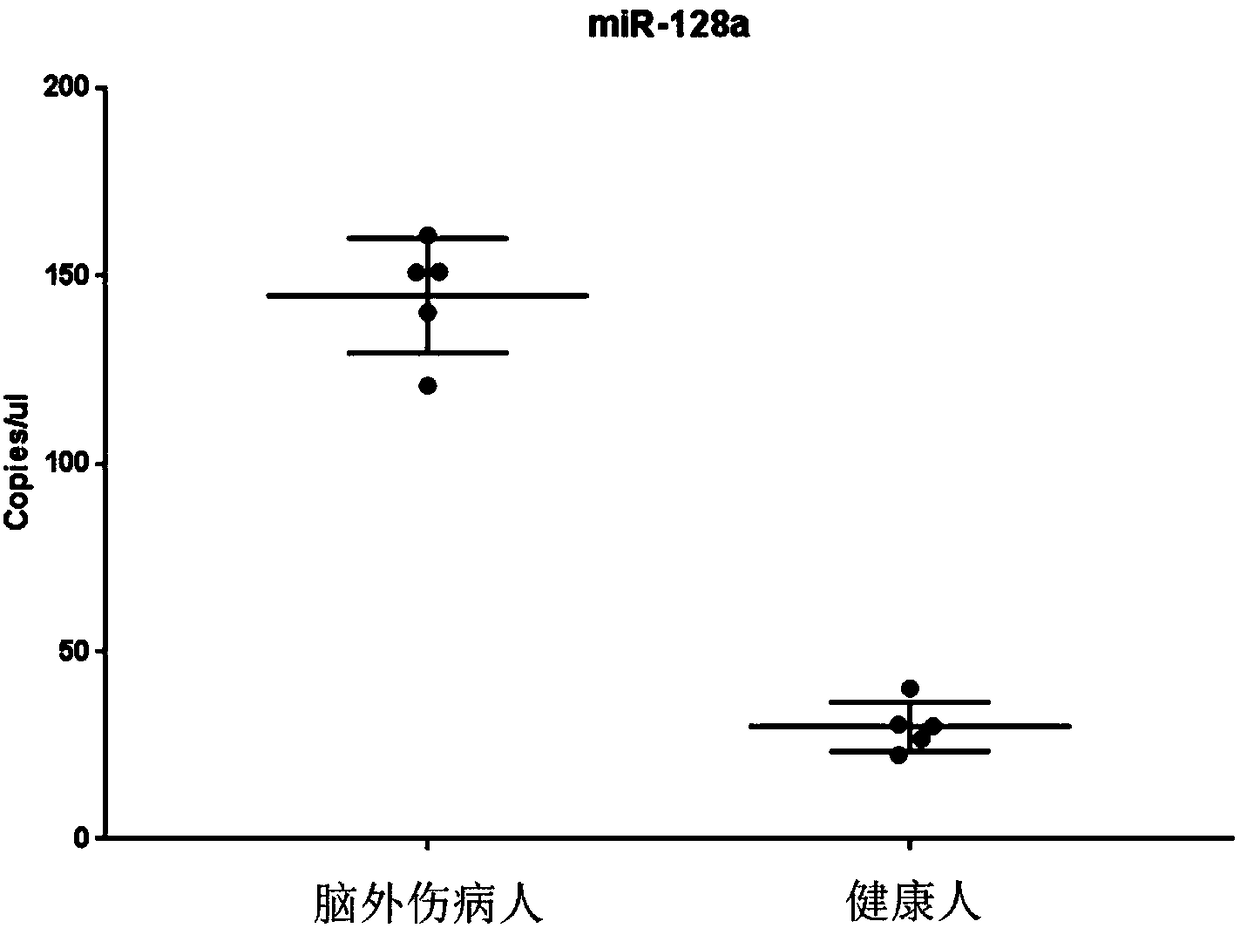 MiRNA marker for detecting brain injury, kit, application