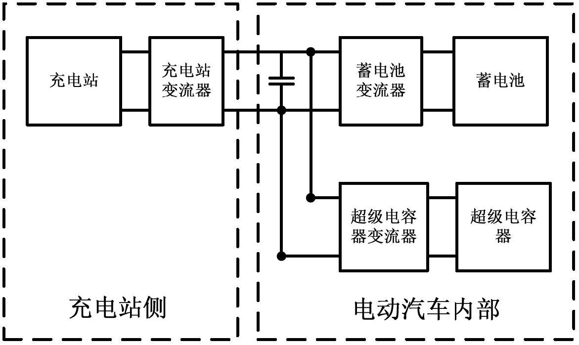 Sliding-mode-principle-based rapid charging control method for hybrid energy storage system of electric automobile