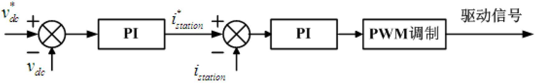 Sliding-mode-principle-based rapid charging control method for hybrid energy storage system of electric automobile