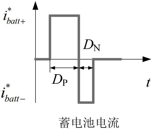 Sliding-mode-principle-based rapid charging control method for hybrid energy storage system of electric automobile