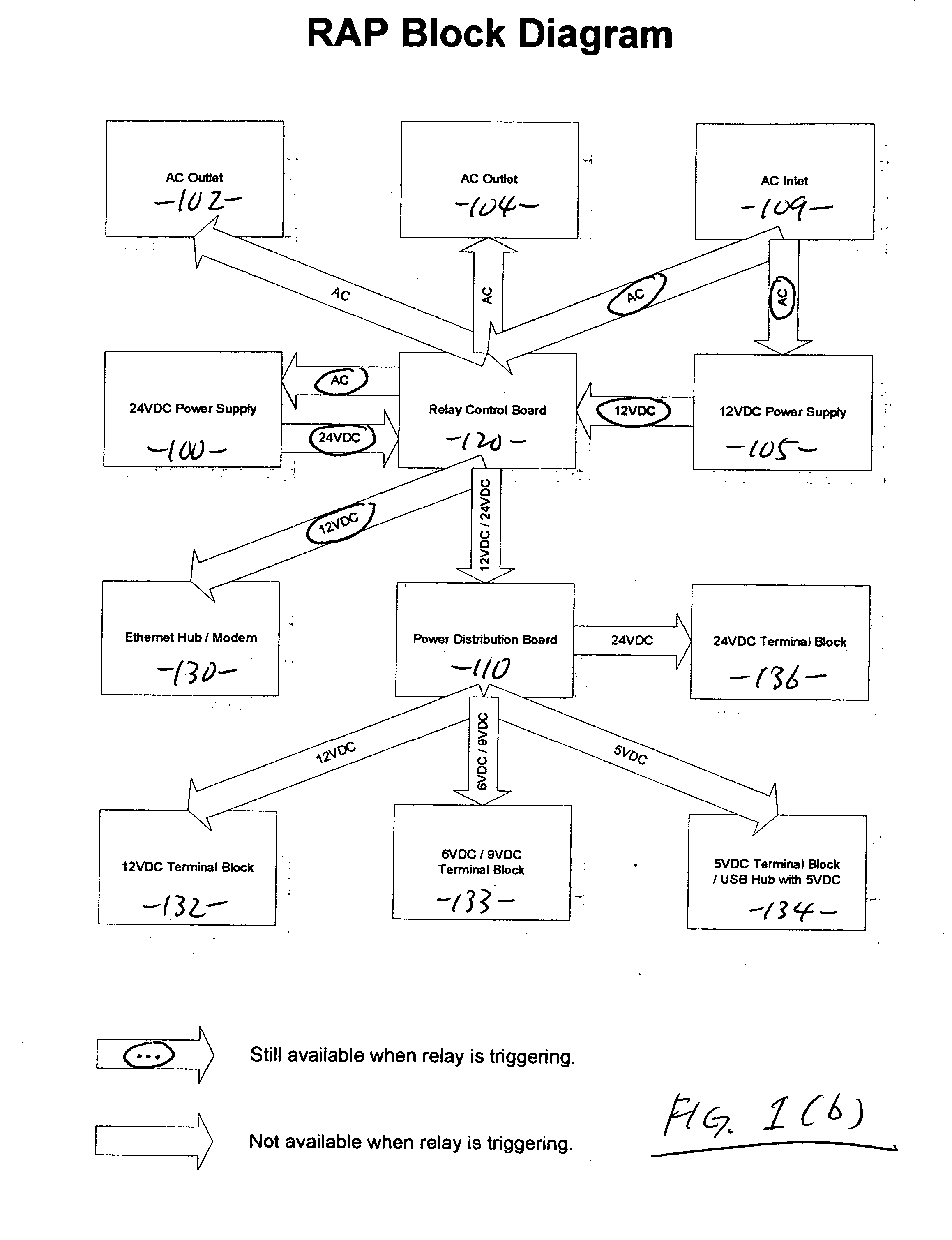 Remote access power hub