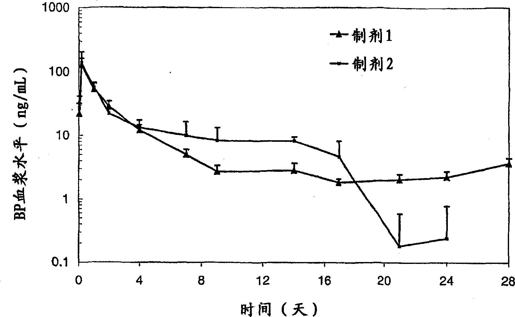 Excipients in drug delivery vehicles