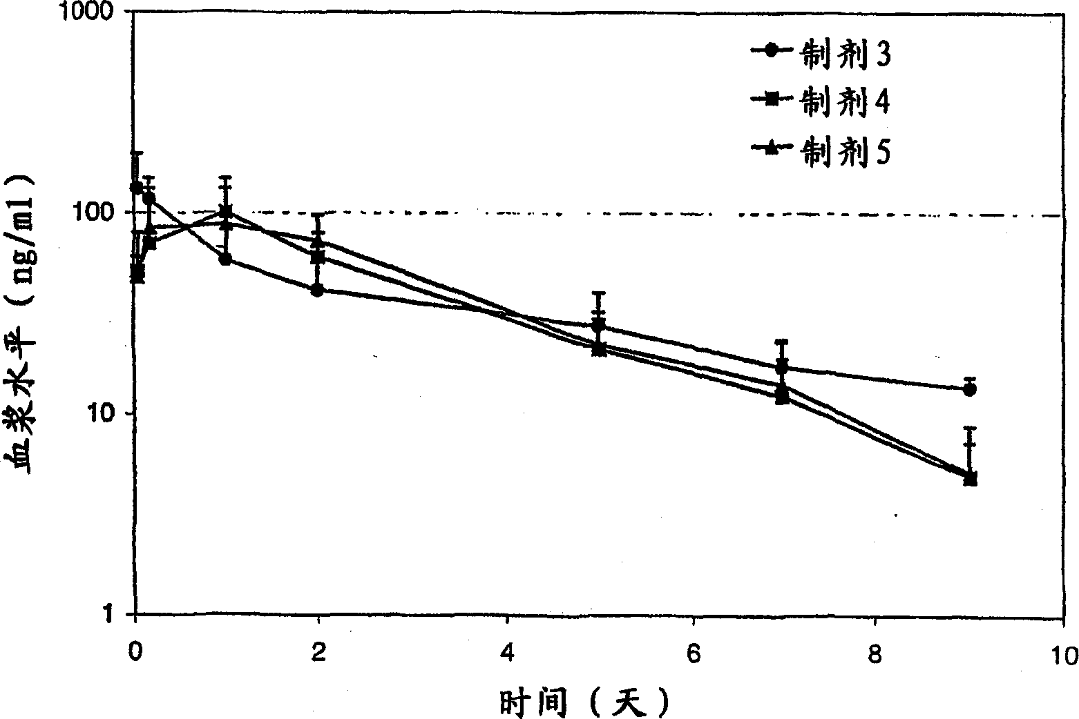 Excipients in drug delivery vehicles