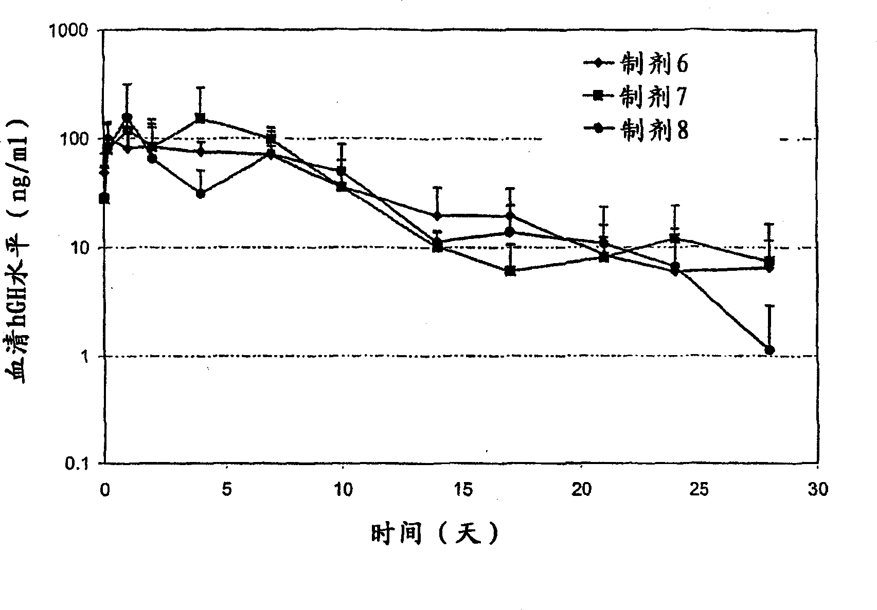 Excipients in drug delivery vehicles